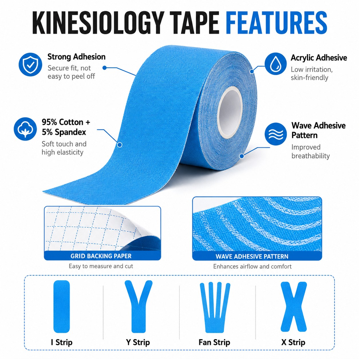 Kinesiology tape features diagram: strong adhesion, acrylic adhesive, 95% cotton + 5% spandex, wave adhesive pattern, grid backing paper, I/Y/Fan/X strip applications
